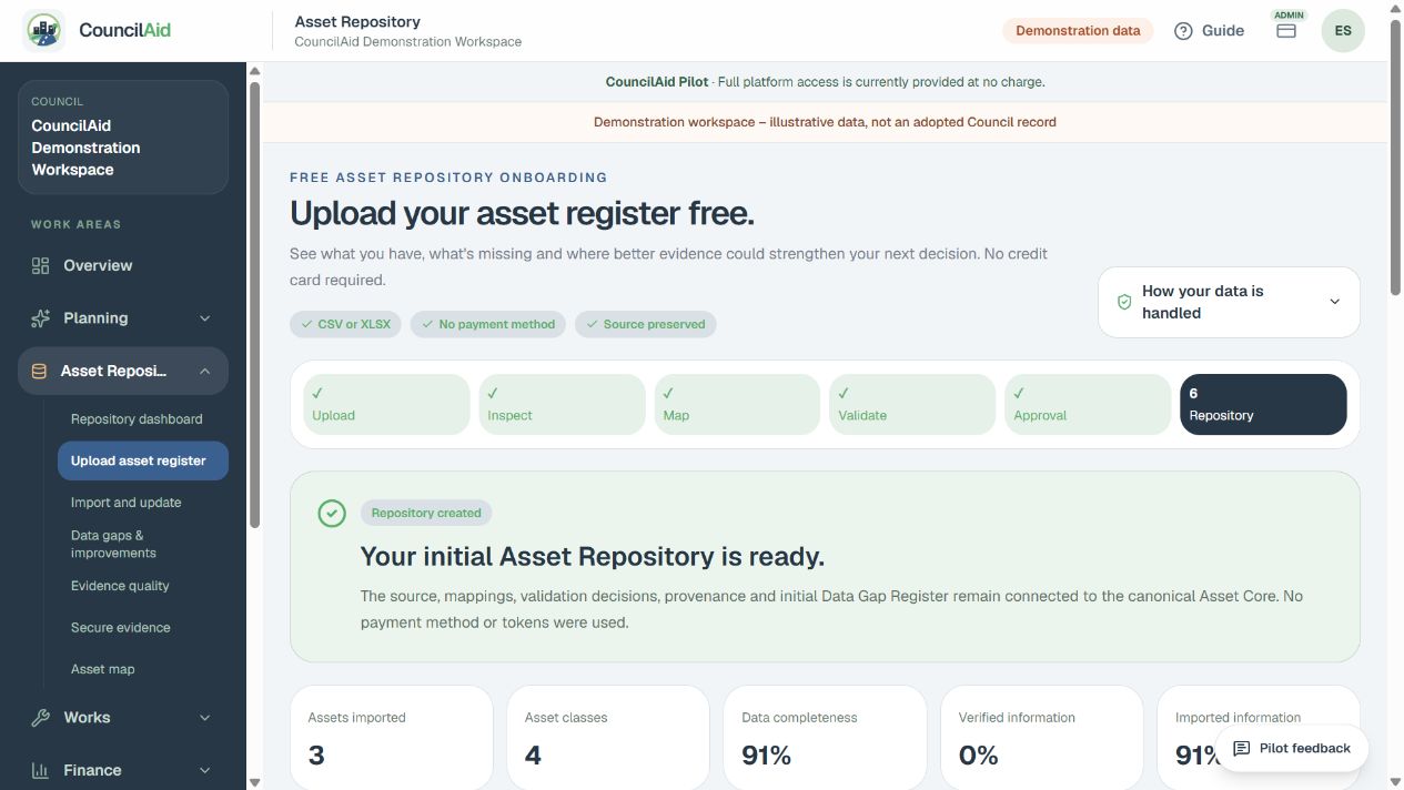 Example CouncilAid screen for step 2: Bring in what you have